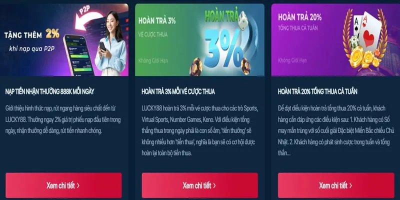 Hoàn Trả Hàng Ngày U888VIP1